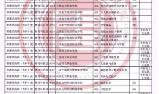 2021年福建省宁德市高中录取分数线 福建高考分数线2021年公布