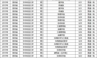 2021华科物理系分数线 华中科技大学2021录取分数线