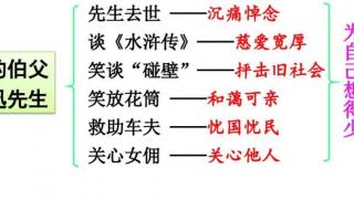 我的伯父鲁迅先生二自然段分段 我的伯父鲁迅先生课堂笔记