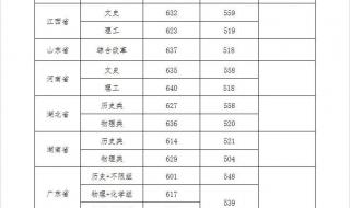 湖北省1979年大学录取分数线 湖北大学录取分数线