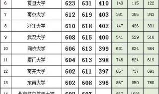 2023年江苏高考分数线预测 江苏2023一本二本分数线