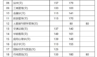 2023年西安中考录取分数线会高吗 陕西2023年高考录取分数线