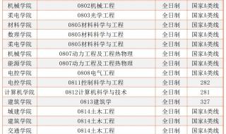 22年南工大考研人数 南京工业大学录取分数线2022
