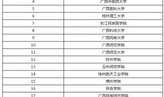甘肃历年高考成绩查询系统入口 甘肃省高考成绩排名