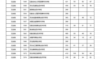 长沙专科学校排名 湖南专科学校的排名